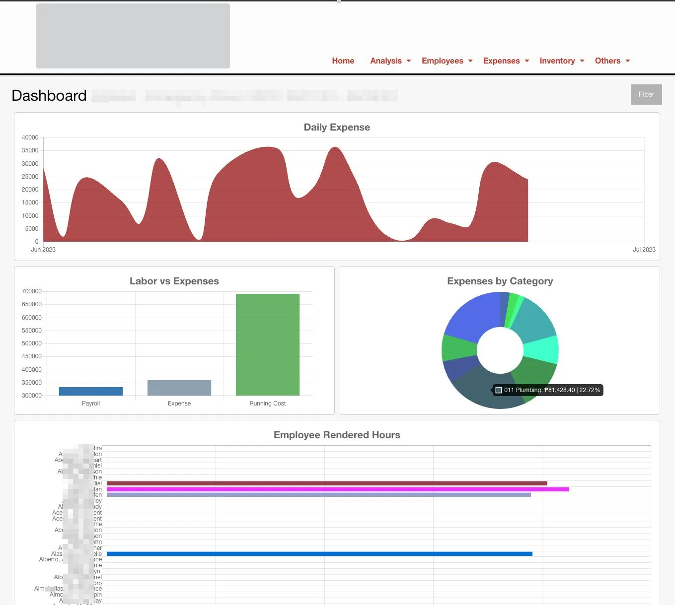 Z Analytics v1 managerial dashboard