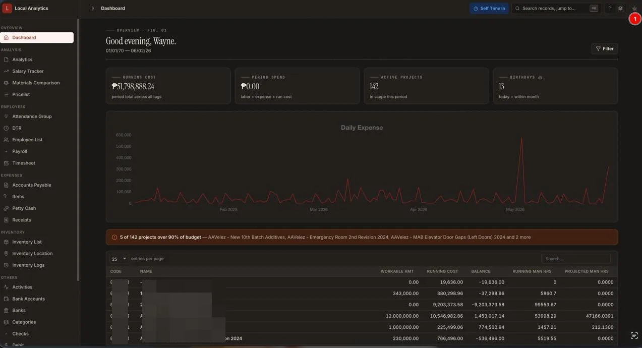 Z Analytics v1.5 dashboard, dark mode