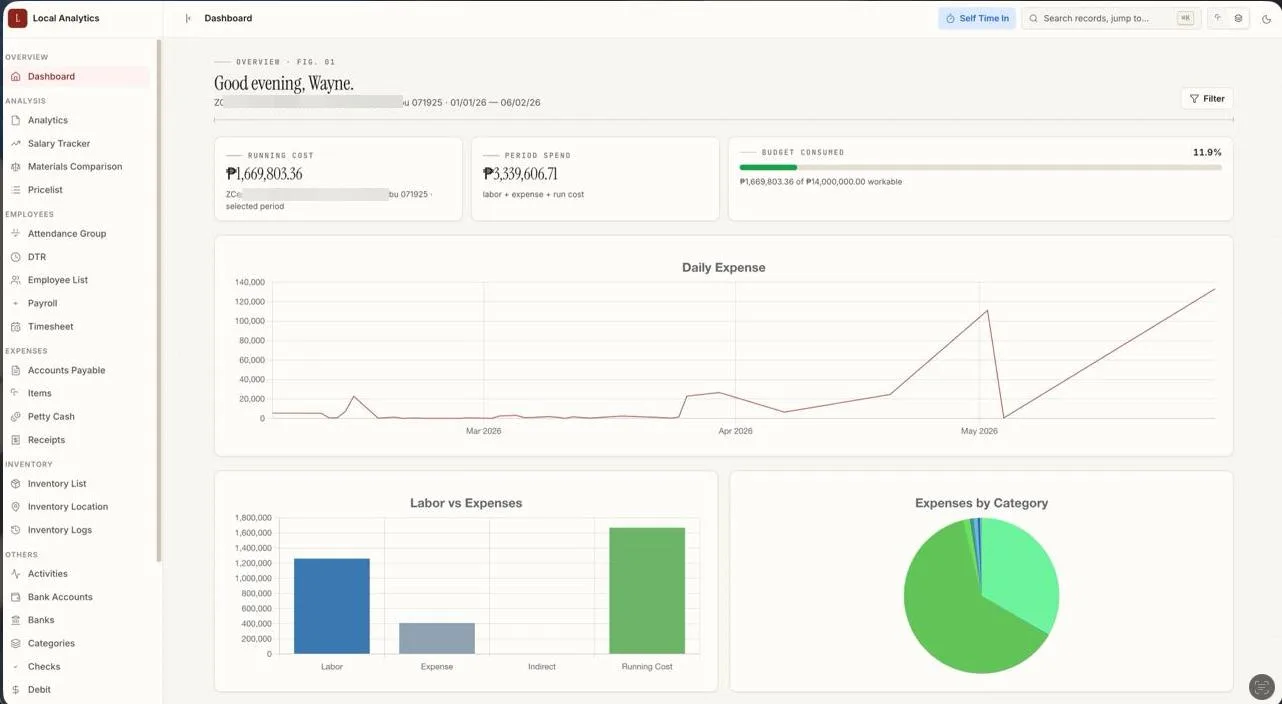 Z Analytics v1.5 managerial dashboard, light theme